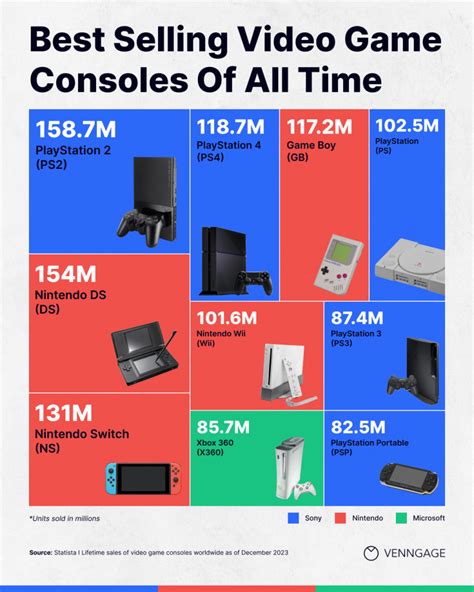 Best Consoles Price List in Philippines March 2024.